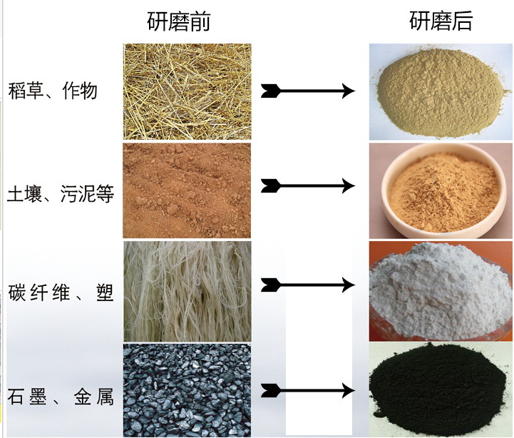 研磨機(jī)